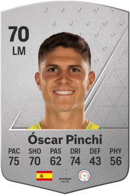 Óscar Pinchi