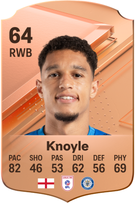 Kyle Knoyle EA FC 24