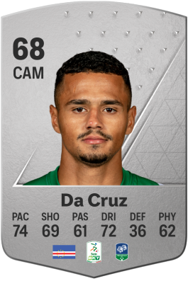 Alessio Da Cruz EA FC 24