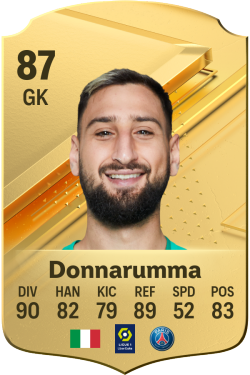 Gianluigi Donnarumma EA FC 24
