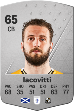 Alex Iacovitti EA FC 24
