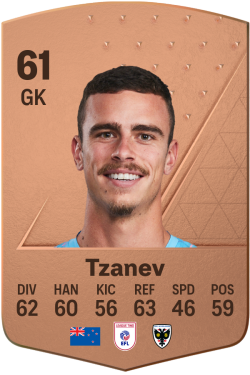 Nik Tzanev EA FC 24