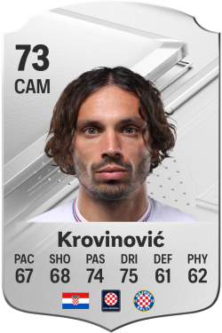 Filip Krovinović EA FC 24