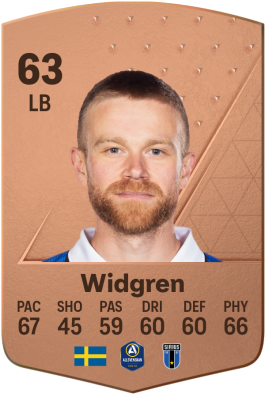 Dennis Widgren EA FC 24