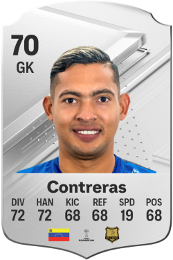 José Contreras EA FC 24