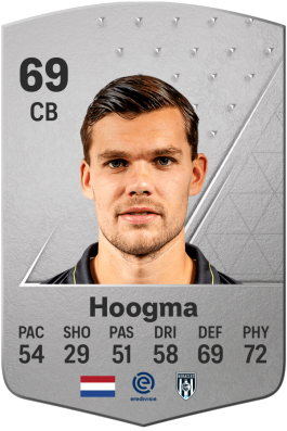 Justin Hoogma EA FC 24