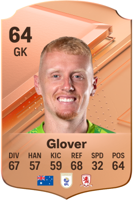 Tom Glover EA FC 24