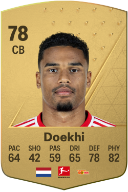 Danilho Doekhi EA FC 24