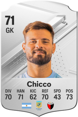 Ignacio Chicco EA FC 24