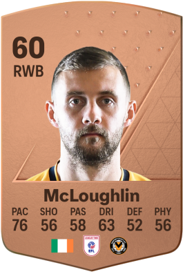 Shane McLoughlin EA FC 24
