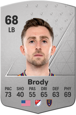 Andrew Brody EA FC 24
