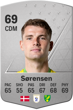 Jacob Sørensen EA FC 24