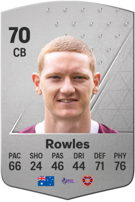 Kye Rowles EA FC 24