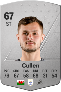 Liam Cullen EA FC 24