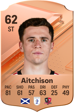 Jack Aitchison EA FC 24