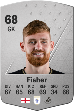 Andy Fisher EA FC 24