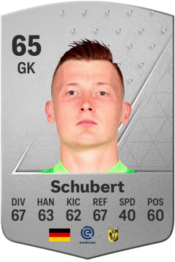 Markus Schubert EA FC 24