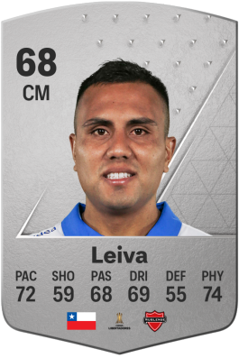 Juan Leiva EA FC 24