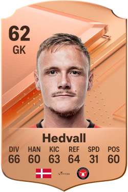 Oscar Hedvall EA FC 24