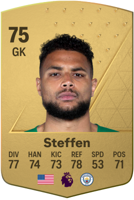 Zack Steffen EA FC 24