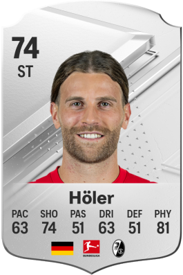 Lucas Höler EA FC 24