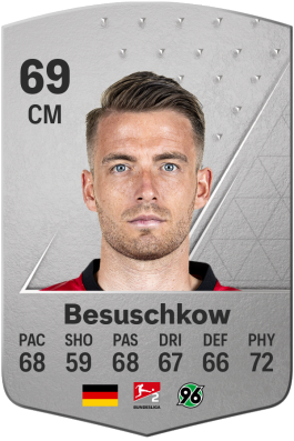 Max Besuschkow EA FC 24