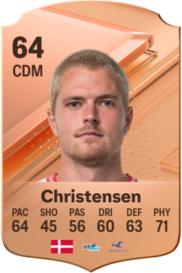 Magnus Christensen EA FC 24