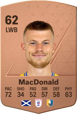 Calum MacDonald EA FC 24