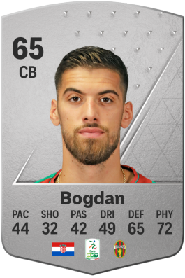Luka Bogdan EA FC 24