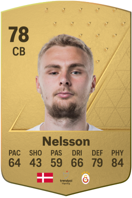 Victor Nelsson EA FC 24