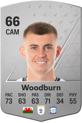 Ben Woodburn EA FC 24