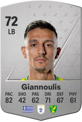 Dimitris Giannoulis EA FC 24