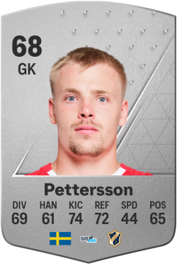 Isak Pettersson EA FC 24