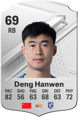 Hanwen Deng EA FC 24