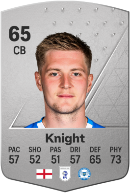 Josh Knight EA FC 24