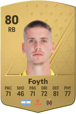 Juan Foyth EA FC 24