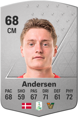 Magnus Kofod Andersen EA FC 24