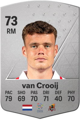 Vito van Crooij EA FC 24