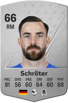 1860 München FIFA 20 Mar 20, 2020 SoFIFA