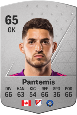 James Pantemis EA FC 24