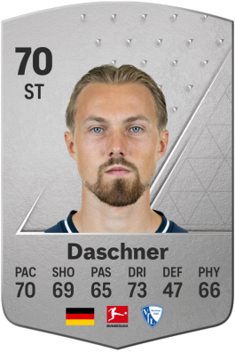 Lukas Daschner EA FC 24