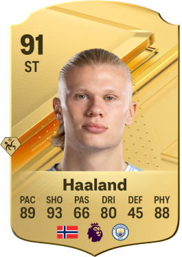 Erling Braut Haaland's EA FC 24 Stats, Price & Ratings