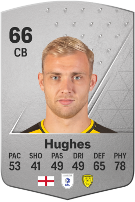 Sam Hughes EA FC 24