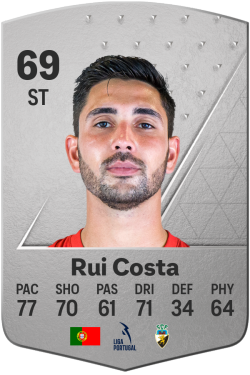 Rui Pedro Silva Costa EA FC 24