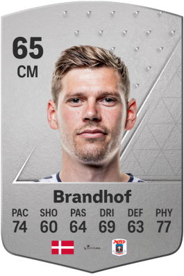 Frederik Brandhof EA FC 24