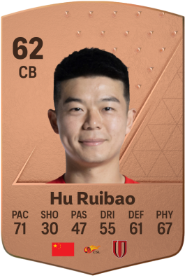 Ruibao Hu EA FC 24