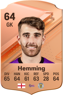 Zach Hemming EA FC 24