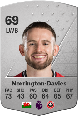 Rhys Norrington-Davies EA FC 24