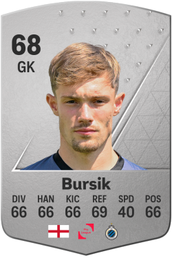 Josef Bursik EA FC 24
