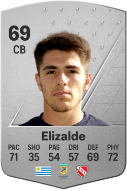 Edgar Elizalde EA FC 24